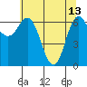 Neah Bay tide chart for Saturday, May 13, 2023