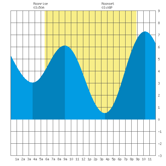 Neah Bay tide chart for Sunday, May 14, 2023