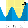 Neah Bay tide chart for Monday, May 15, 2023