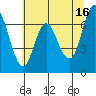 Neah Bay tide chart for Tuesday, May 16, 2023