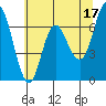 Neah Bay tide chart for Wednesday, May 17, 2023