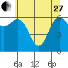 Neah Bay tide chart for Saturday, May 27, 2023