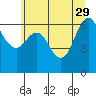 Neah Bay tide chart for Monday, May 29, 2023