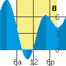 Neah Bay tide chart for Monday, May 8, 2023