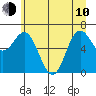 Neah Bay tide chart for Saturday, June 10, 2023