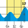 Neah Bay tide chart for Monday, June 12, 2023