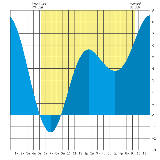 Neah Bay tide chart for Friday, June 16, 2023