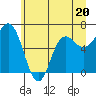 Neah Bay tide chart for Tuesday, June 20, 2023