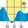 Neah Bay tide chart for Wednesday, June 21, 2023