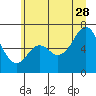 Neah Bay tide chart for Wednesday, June 28, 2023