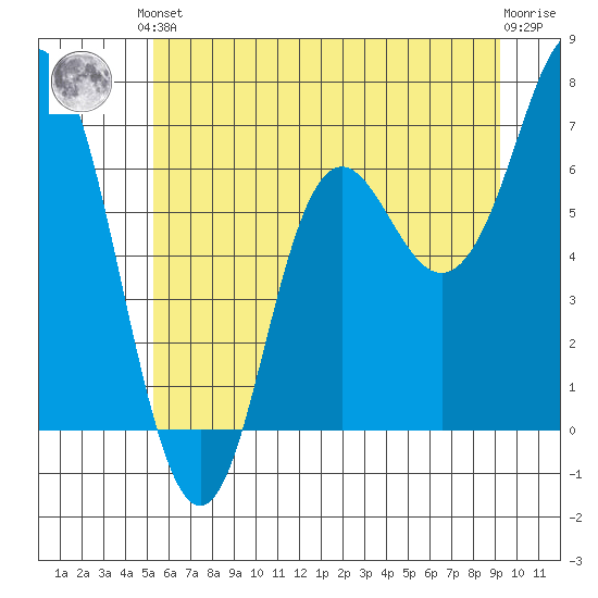 Neah Bay tide chart for Saturday, June 3, 2023