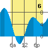 Neah Bay tide chart for Tuesday, June 6, 2023