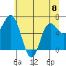 Neah Bay tide chart for Thursday, June 8, 2023