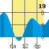 Neah Bay tide chart for Wednesday, July 19, 2023
