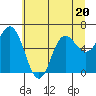Neah Bay tide chart for Thursday, July 20, 2023