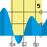 Neah Bay tide chart for Wednesday, July 5, 2023