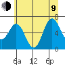 Neah Bay tide chart for Sunday, July 9, 2023