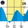 Neah Bay tide chart for Wednesday, August 16, 2023