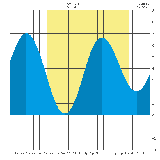 Neah Bay tide chart for Saturday, August 19, 2023
