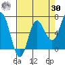 Neah Bay tide chart for Wednesday, August 30, 2023