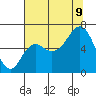 Neah Bay tide chart for Wednesday, August 9, 2023