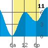 Neah Bay tide chart for Monday, September 11, 2023