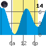 Neah Bay tide chart for Thursday, September 14, 2023