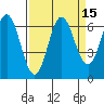 Neah Bay tide chart for Friday, September 15, 2023