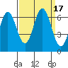 Neah Bay tide chart for Sunday, September 17, 2023
