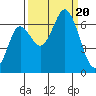 Neah Bay tide chart for Wednesday, September 20, 2023