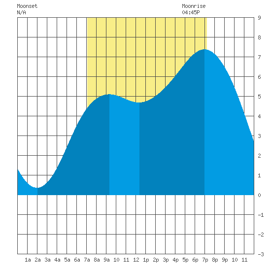 Neah Bay tide chart for Saturday, September 23, 2023