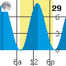 Neah Bay tide chart for Friday, September 29, 2023