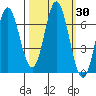Neah Bay tide chart for Saturday, September 30, 2023
