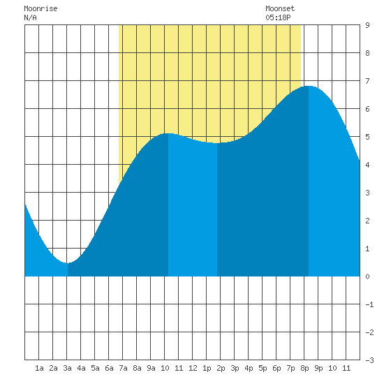 Neah Bay tide chart for Friday, September 8, 2023