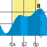 Neah Bay tide chart for Friday, September 8, 2023