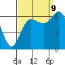 Neah Bay tide chart for Saturday, September 9, 2023
