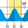 Neah Bay tide chart for Thursday, October 12, 2023