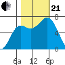 Neah Bay tide chart for Saturday, October 21, 2023