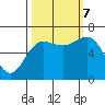 Neah Bay tide chart for Saturday, October 7, 2023