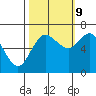 Neah Bay tide chart for Monday, October 9, 2023