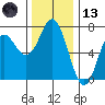 Neah Bay tide chart for Monday, November 13, 2023