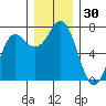 Neah Bay tide chart for Thursday, November 30, 2023