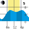 Neah Bay tide chart for Sunday, November 5, 2023