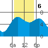 Neah Bay tide chart for Monday, November 6, 2023