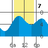 Neah Bay tide chart for Tuesday, November 7, 2023