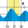 Neah Bay tide chart for Wednesday, November 8, 2023