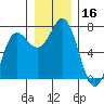 Neah Bay tide chart for Saturday, December 16, 2023