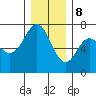 Neah Bay tide chart for Friday, December 8, 2023