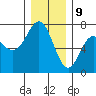 Neah Bay tide chart for Saturday, December 9, 2023