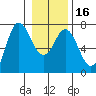 Neah Bay tide chart for Tuesday, January 16, 2024